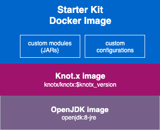 Starter Kit Docker Image